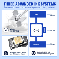 Printer Transfer DTF Erasmart A3 S15 dengan Printhead XP600 15 Inch 38cm untuk Desain Kostum Anime Cosplay, Bengkel Pembuat, Imprimante DTF