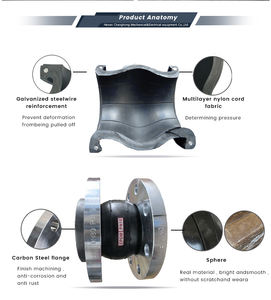 Prix direct usine, haute qualité, prix spécial, fabrication de joints en caoutchouc NBR pour tuyaux d'eau, raccords de tuyauterie de haute qualité - Product Image 3