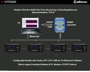 MPR500S:16 kanal evrensel dijital MV + 0-10V/0-5V/4-20ma + PT100 + termokupl renkli kağıtsız sıcaklık kaydedici USB + RS485