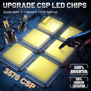 <span class=keywords><strong>A10</strong></span>ไฟหน้ารถ10000LM กำลังสูง150W H4หลอดไฟหน้า LED 12V H7 H11ไฟหน้า LED สว่างเป็นพิเศษ - Product Image 1