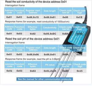 गर्म बिक्री पोर्टेबल 8 1 डिजिटल एनपीपी के साथ 1 डिजिटल npk em मिट्टी नमी मीटर - Product Image 4