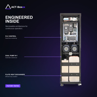 ACT Hyperscale AI Campus - Unité de refroidissement liquide industrielle (CDU) pour serveur GPU de mining haute performance et cluster