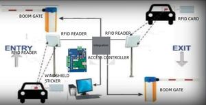 Система контроля доступа - Product Image 3