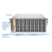 SD8882-8C White Box Data Center Ethernet Switch 128-Port 100G QSFP28 32-Port 400G QSFP-DD Kapasitas Switching 25.6Tbps QoS SNMP