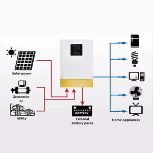 Système Solaire Hybride Avancé avec MPPT par Chaîne pour Systèmes d'Alimentation CA Hors Réseau - Product Image 2