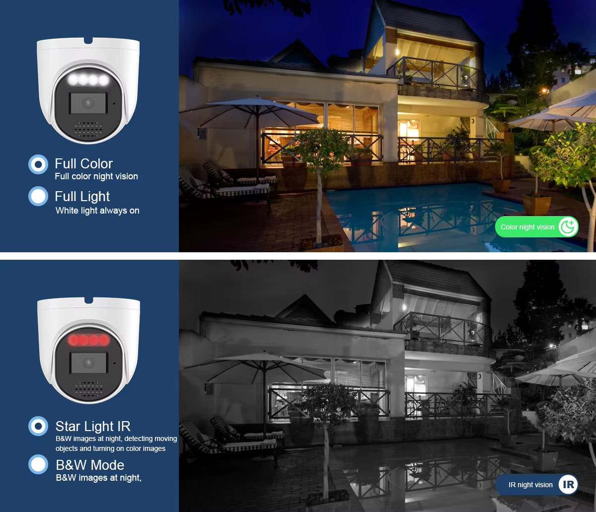 Tuya Smart APP IP Camera Night Vision Motion Detection