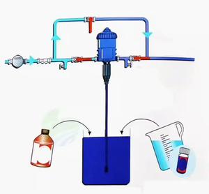 Nông nghiệp thủy lợi thiết bị 0.3%-2% tỷ lệ chất lỏng phân bón Applicator hóa chất Bơm định lượng <span class=keywords><strong>doser</strong></span> thiết bị - Product Image 6