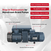 Pompa Vakum Rotary Vane Satu Tahap Bersegel Oli Tekanan Tinggi 0.5mbar Wordfik PVX100 380V 3000W untuk CNC OEM yang Dapat Disesuaikan