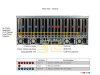 Serveur GPU en rack 4U SYS-421GE-TNRT, double processeur Intel Xeon Scalable, 32 DIMM, 8 To DDR5 RECC, 10 GPU PCIe 5.0, pour l'entraînement, l'inference et le calcul haute performance (HPC)