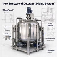 Fourniture en gros de réacteurs automatiques sous pression en acier inoxydable de 2000 L compatibles CIP et SIP, équipement de fermentation