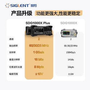 Générateur de fonctions SIGLENT SDG1032X Plus 30 MHz 1 GSa/s Double canal 16 bits Générateur de fonctions d'ondes arbitraires et sinusoïdales - Product Image 5