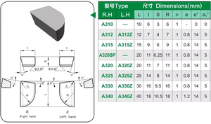 YG6ใบเลื่อยทังสเตนคาร์ไบด์ YT14 <span class=keywords><strong>YT5</strong></span> YG8พร้อมหัวบัดกรี - Product Image 2