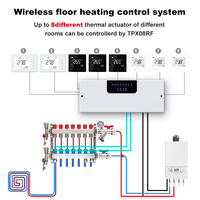 Centre de commande de chauffage par le sol WiFi Smart Life 8 zones avec contrôle par application et indicateurs LED pour actionneurs de chaudière, système UFH