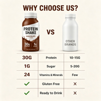 Milk-shake liquide oral pour adultes riche en protéines 414 ml Protéines concentrées 42 g Remplacement de repas Saveur chocolat riche, onctueuse et délicate