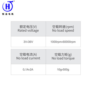 มอเตอร์ไฟฟ้าเฮงเจีย 2868 มินิมอเตอร์ดีซี 3V-36V 1000-60000 รอบต่อนาที แรงบิด 10 กรัม-500 กรัม สำหรับใช้ในเครื่องใช้ไฟฟ้าภายในบ้าน - Product Image 1