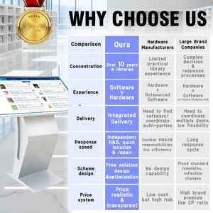 Bibliotheek OPAC Zelfbedieningskiosk - Touchscreen Kiosk voor klantboekenzoekfunctie & slimme bibliotheekoplossing CE-gecertificeerd - Product Image 6