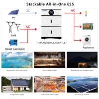 SAMAS Sistema de Batería de Almacenamiento de Energía Solar para el Hogar, 20kWh LiFePO4, Apilable, Split-AC, 51.2V, Todo en Uno, Comunicación RS485/WiFi, Híbrido