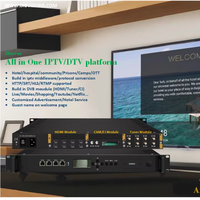 (iServer) Dibvision - Plataforma de Gestión CMS para Hoteles con Garantía de 3 Años, Servidor de Transmisión con Protocolo SRT, Codificador Gateway