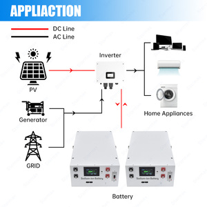 Meilleur prix pour pack de batteries au sodium-ion empilable de 8 kWh, 160 Ah, avec communication CAN, pour voiture familiale, utilisation longue distance - Product Image 2