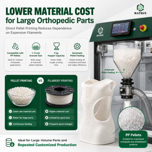 Impresora 3D FGF Rentable que Utiliza Gránulos de Plástico para la Producción de Prototipos de Equipos Médicos - Product Image 6