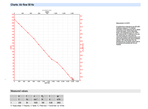 Ventilador axial de CA de 350 mm ebm-papst A4E350-AQ02-13/A02, ventilador de refrigeración industrial para sistemas HVAC y de condensación - Product Image 4