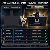 MX-X25000U 25000 ANSI Lumens Proyektor Pemetaan 3D Laser 3LCD Kecerahan Tinggi Proyektor untuk Tempat Besar