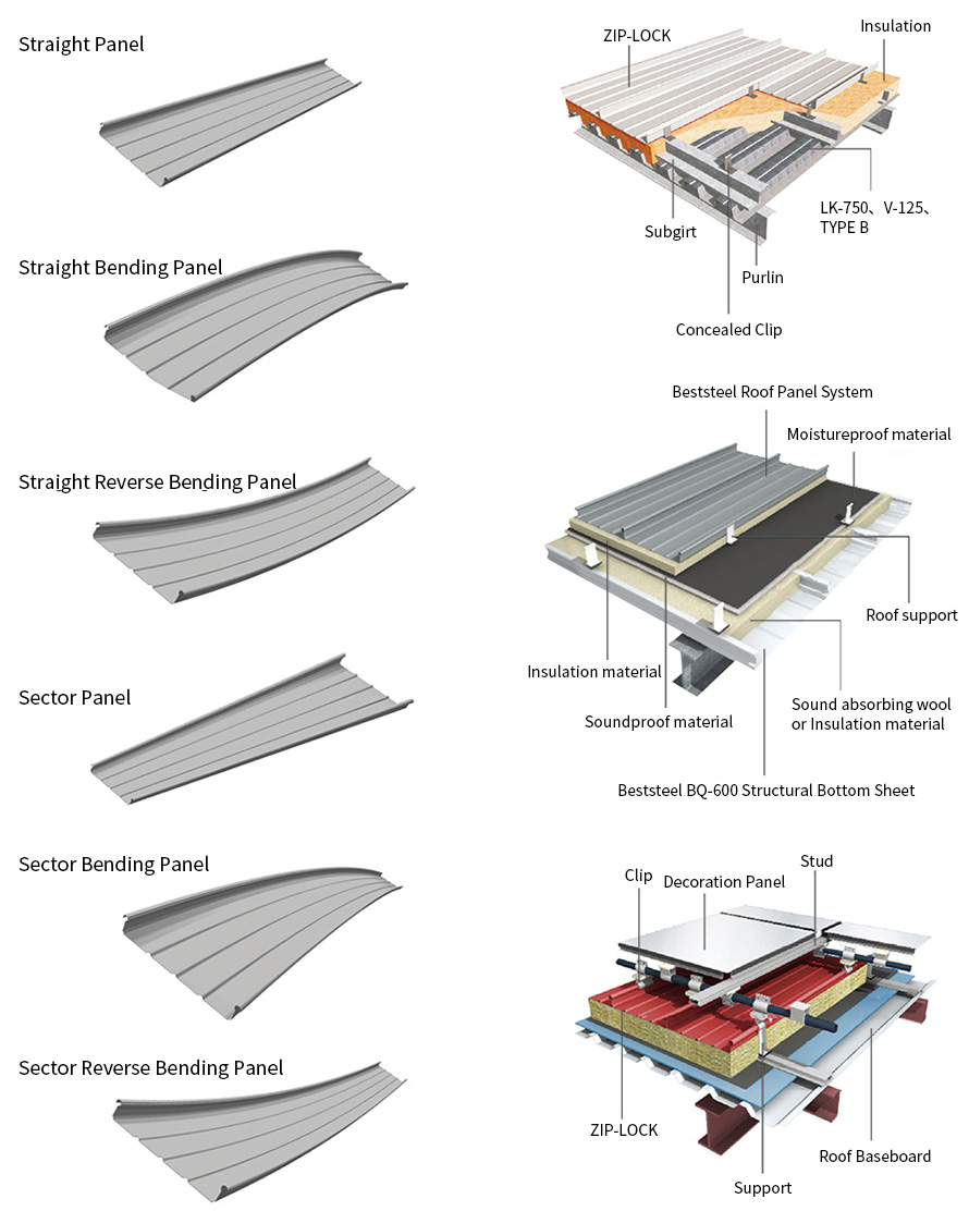 Zip Lock Bemo Type Standing Seam Profiling Machine