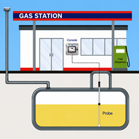 Sistema Inteligente de Monitoreo de Tanques de Combustible para Depósitos de Petróleo, Tanques de Almacenamiento de Productos Químicos, Gestión de Flotas de Combustible y Aplicaciones en Gasolineras