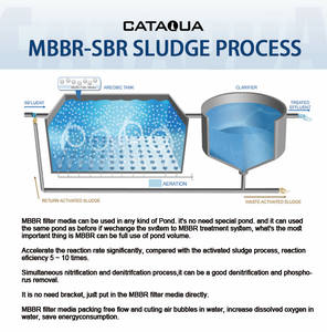Support de biofilm MBBR Koi en gros, média MBBR K5 K1, station <span class=keywords><strong>d</strong></span>'épuration des eaux usées, média biologique à haute surface de contact K3 - Product Image 6