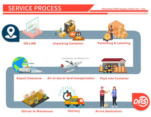 DDP Air Freight From Shenzhen to DE, UK, US, FR, AU &amp; CA - Door-to-Door for Amazon FBA in 5-8 Days - Product Image 5