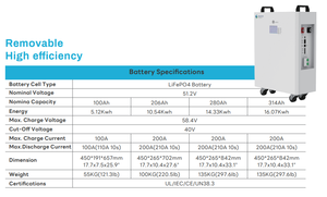 Whosale 15KWh 16kWh Lithium Ion Batteries Pack Grade 51.2V 280Ah 314Ah Wall-Mounted CAN Home Solar <b>Energy</b> <b>Storage</b> <b>System</b> - Product Image 3