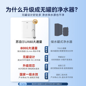 True Fresh <b>Water</b> Purifier Home Direct <b>Drinking</b> Reverse Osmosis Kitchen Tap Under-Sink Filter <b>Water</b> Purifier - Product Image 5
