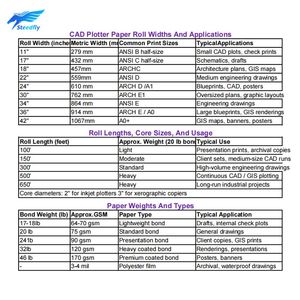 Rotoli di Carta Universale per Presentazioni, Insegne Interne, Poster 610 914 1067 1524mm 90 G/m² Carta Opaca Rivestita per Plotter CAD Inkjet - Product Image 5
