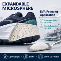 Microsphères thermorétractables, agent moussant pour semelles de chaussures en EVA, mousse de caoutchouc légère à cellules fermées, réduction de la densité