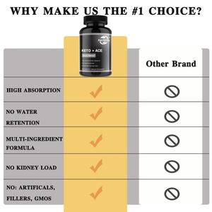 OEM Hot Sale - Customizable - Keto Plus ACV Capsules - Diet Support with 500mg of Apple Cider <b>Vinegar</b> - Product Image 4