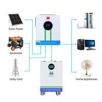 Kit complet d'onduleur solaire hybride hors réseau 6KW 10KW 20KW 30KW avec batterie lithium-ion monocristalline MPPT monophasé/triphasé pour