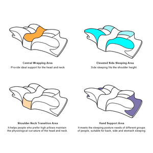 Almohada Cervical de Espuma Viscoelástica con Altura Ajustable, Marca Privada, 100% Poliéster, Diseño Ergonómico Suave, Recargable por USB, Ortopédica para el Hogar - Product Image 3