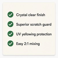 Vernis acrylique 2K transparent à séchage rapide et haute brillance pour l'automobile, protection UV, vente en gros, idéal pour les ateliers de carrosserie