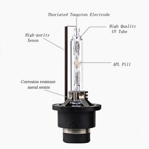 Liwiny Nhà Cung Cấp Mới 12 V Xenon Off Road Ánh Sáng H4 6000 K 8000 K 10000 K Phổ Xe HID Đèn với Tự Động - Product Image 3