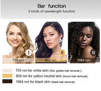 Laser professionnel, Machine pour épilation à la peau, système d'électrolyse verticale blonde