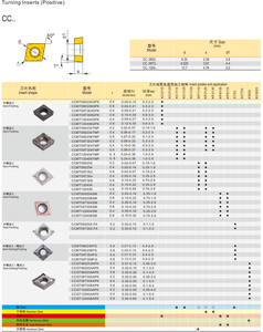 เครื่อง CCMT120408เครื่องมือสำหรับเครื่องกลึงโลหะมีสีสันแบบดั้งเดิมมีดแบบแข็งมาก - Product Image 3