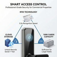 Cerradura Electrónica Inteligente para Hotel 2026 con Sistema TTlock, Software TThotel, Tarjeta RFID, Cerradura de Embutir para Puertas de Madera/Aluminio
