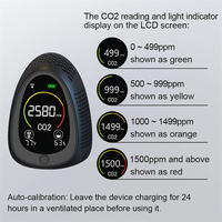 Moniteur IAQ intelligent 5-en-1 : détecteur de CO2, alarme de fumée, thermomètre, hygromètre, enregistreur de données – Idéal pour salles de classe, crèches, bureaux