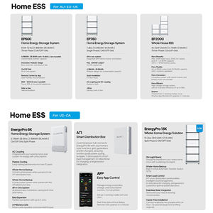 Système d'alimentation de secours domestique empilable et modulaire <span class=keywords><strong>LiFePO4</strong></span> IP65 avec communication CAN pour une utilisation d'urgence dans toute la maison - Product Image 3