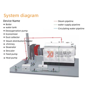 Caldera de Vapor Industrial de Baja Presión XINGYUAN de 600 hp, Caldera de Vapor Automática de Biomasa, Caldera de Vapor de Leña y Carbón - Product Image 4