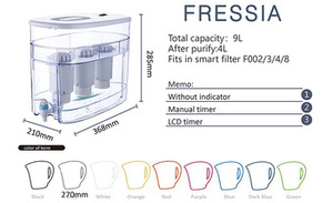 เครื่องกรองน้ำแบบตั้งโต๊ะ บลูเทค OEM ขายดี กรองเร็ว ใช้ถ่านกัมมันต์ ให้ความเป็นด่าง - Product Image 6