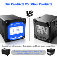 Monitor Kekeruhan Terpasang di Panel 4-20mA Alarm Relay Penganalisis Klorin Sisa ORP untuk Sistem Pendukung Kehidupan Akuarium Umum