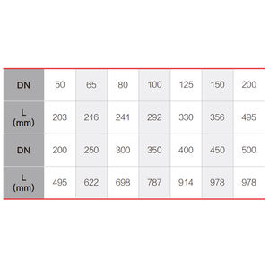วาล์วลดแรงดัน SK730X พร้อมคุณสมบัติการรักษาแรงดันสำหรับการส่งสัญญาณระยะไกล - Product Image 4