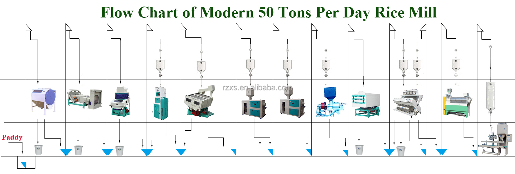 MCHJ50-5 automatic 2 ton per hour grain processing complete big milling machine polisher work video rice mill plant