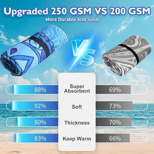 Telo da <span class=keywords><strong>Spiaggia</strong></span> Morbido Personalizzato in <span class=keywords><strong>Microfibra</strong></span> con Stampa a Sublimazione Digitale e Logo Stampato, Asciugamano Sportivo Promozionale da <span class=keywords><strong>Spiaggia</strong></span> - Product Image 3